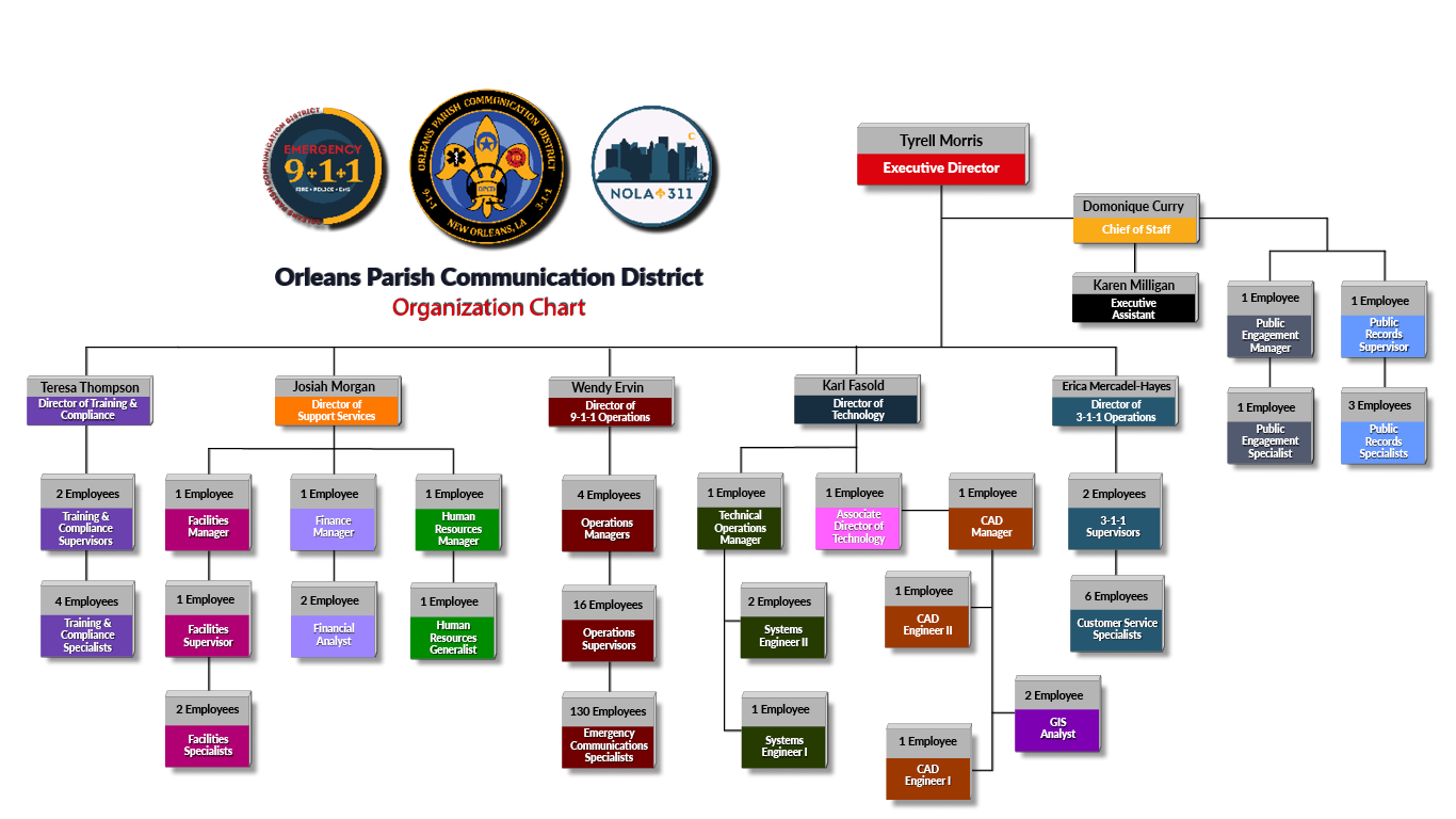 Image_OPCD Org Chart_8-23-2022
